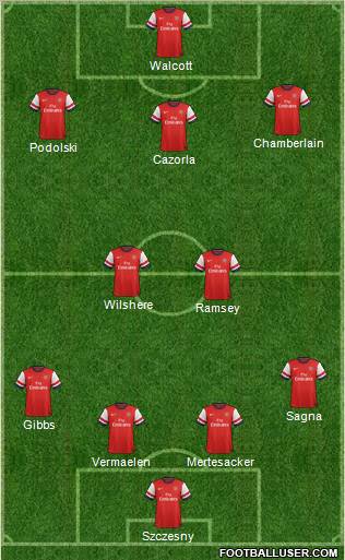 Arsenal Formation 2013