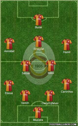 Galatasaray SK Formation 2013