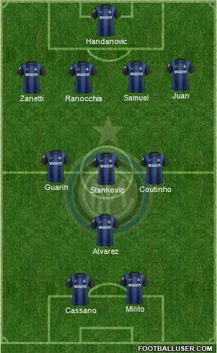 F.C. Internazionale Formation 2013