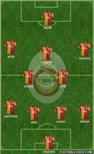 Galatasaray SK Formation 2013
