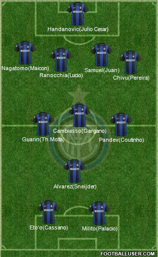 F.C. Internazionale Formation 2013