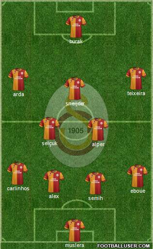 Galatasaray SK Formation 2013