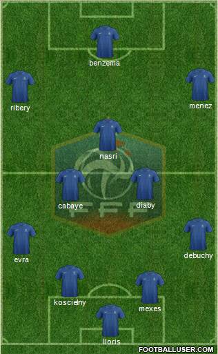 France Formation 2013