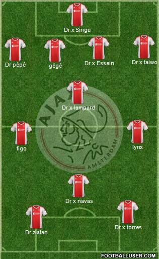 AFC Ajax Formation 2013