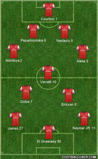 Arsenal Formation 2013