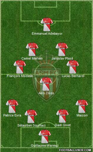 AS Monaco FC Formation 2013