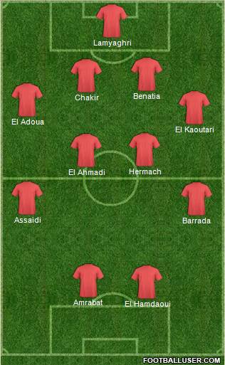 Uzbekistan Formation 2013