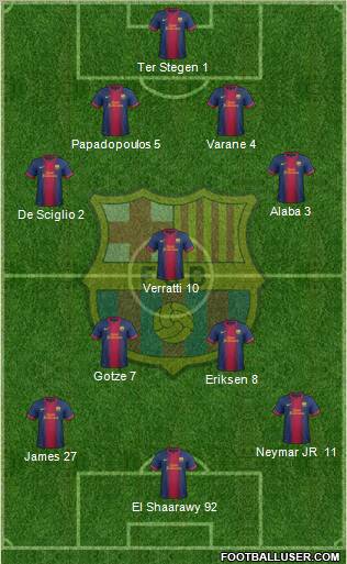 F.C. Barcelona Formation 2013