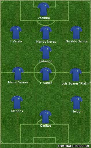 Uzbekistan Formation 2013