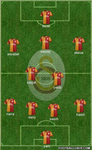 Galatasaray SK Formation 2013