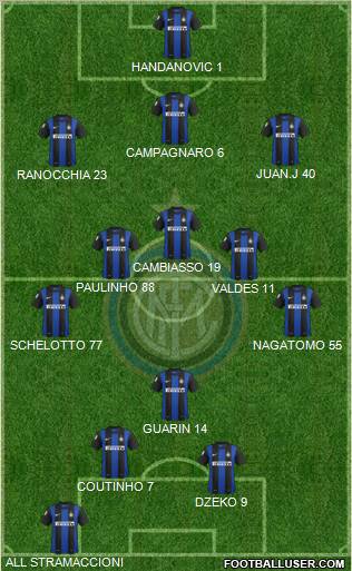 F.C. Internazionale Formation 2013