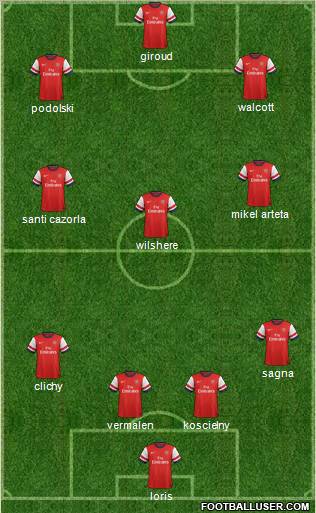 Arsenal Formation 2013