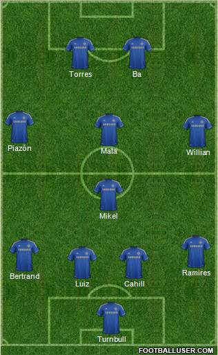Chelsea Formation 2013