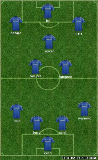 Chelsea Formation 2013