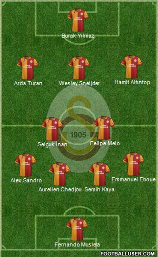 Galatasaray SK Formation 2013