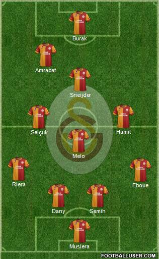 Galatasaray SK Formation 2013