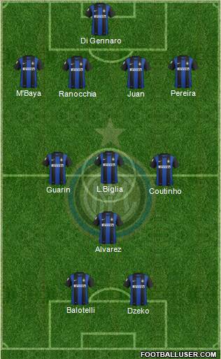F.C. Internazionale Formation 2013