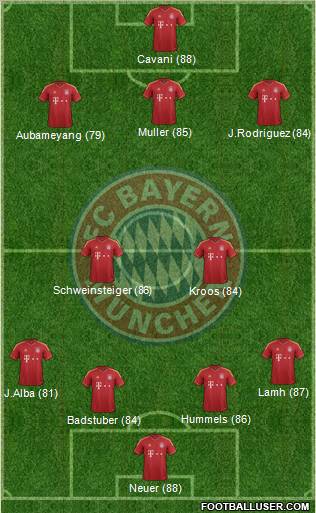 FC Bayern München Formation 2013