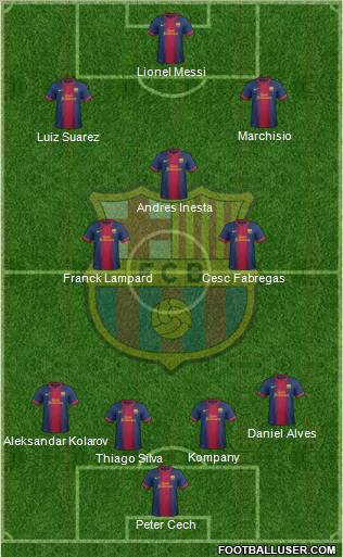 F.C. Barcelona Formation 2013