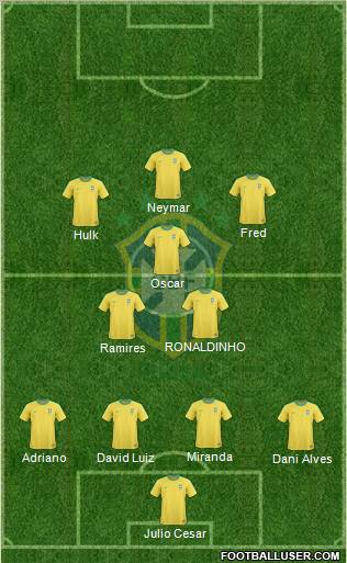 Brazil Formation 2013