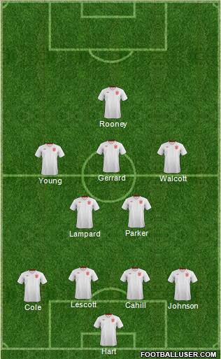 England Formation 2013