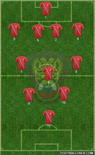 Russia Formation 2013