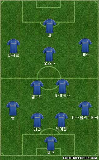 Chelsea Formation 2013