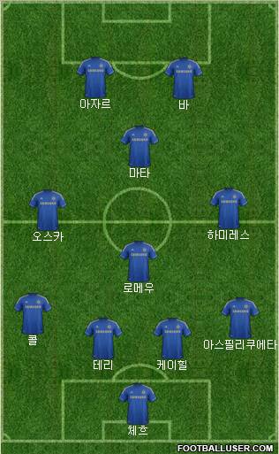 Chelsea Formation 2013