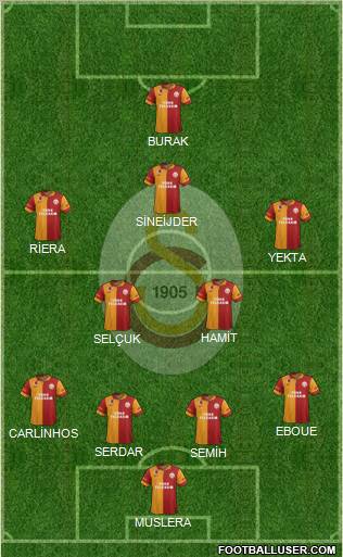 Galatasaray SK Formation 2013