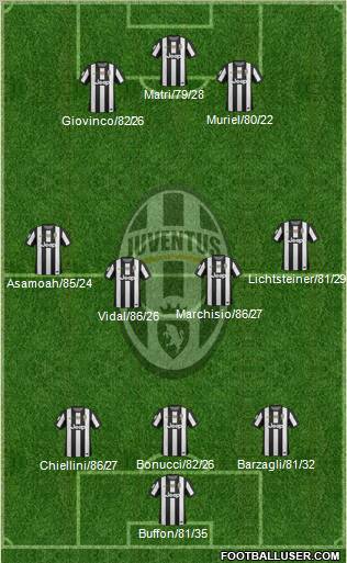 Juventus Formation 2013