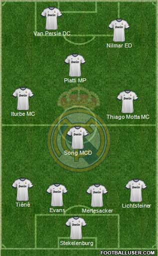 R. Madrid Castilla Formation 2013