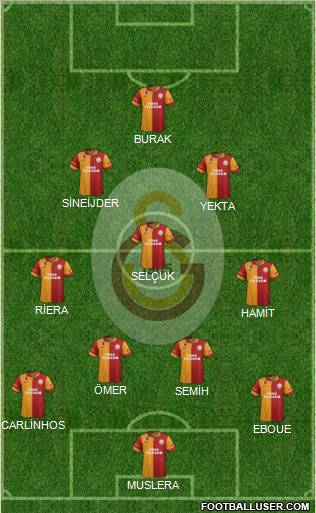 Galatasaray SK Formation 2013