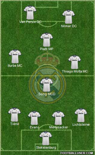 R. Madrid Castilla Formation 2013