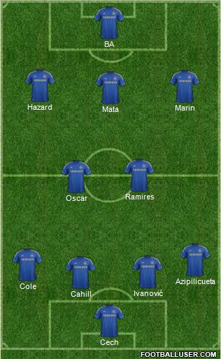 Chelsea Formation 2013
