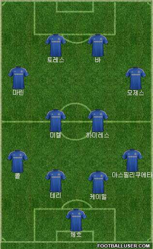 Chelsea Formation 2013