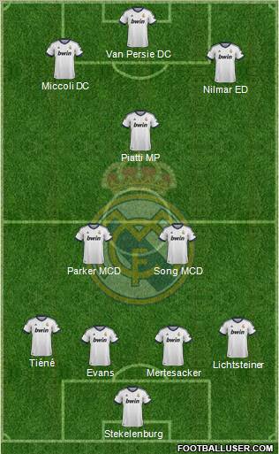 R. Madrid Castilla Formation 2013
