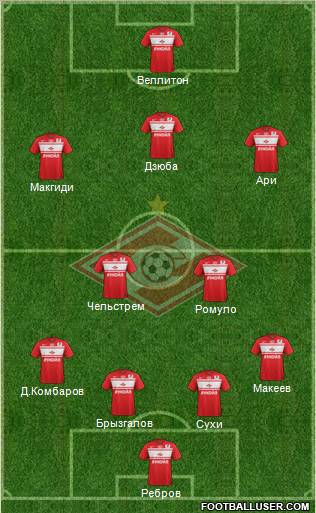 Spartak Moscow Formation 2013