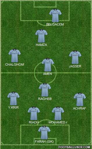Manchester City Formation 2013