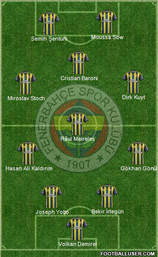 Fenerbahçe SK Formation 2013