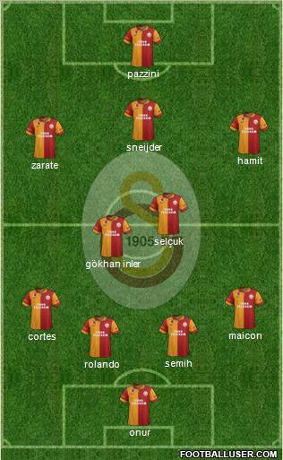 Galatasaray SK Formation 2013
