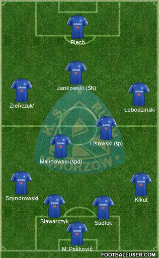 Ruch Chorzow Formation 2013