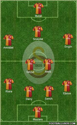 Galatasaray SK Formation 2013