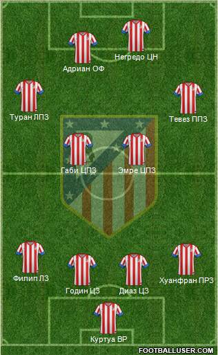 C. Atlético Madrid S.A.D. Formation 2013