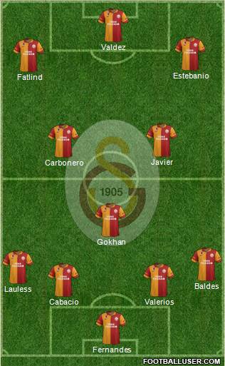 Galatasaray SK Formation 2013