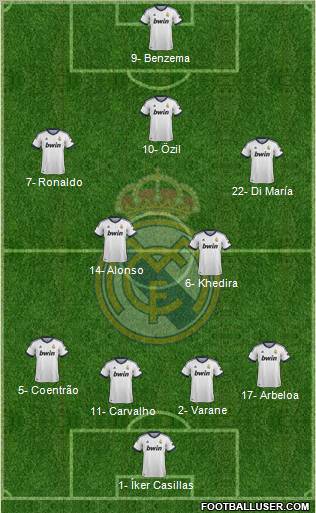 Real Madrid C.F. Formation 2013