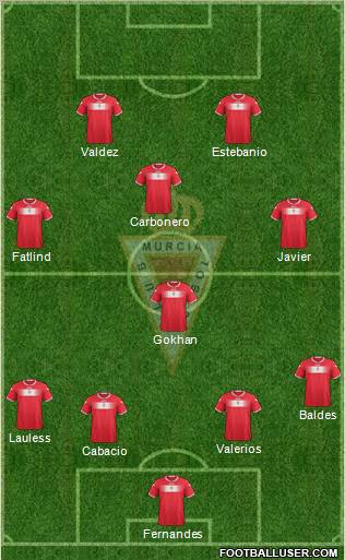 Real Murcia C.F., S.A.D. Formation 2013