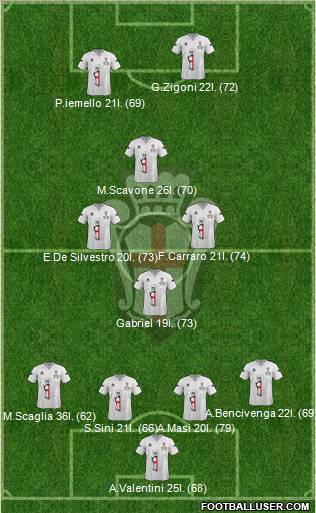 Pro Vercelli Formation 2013