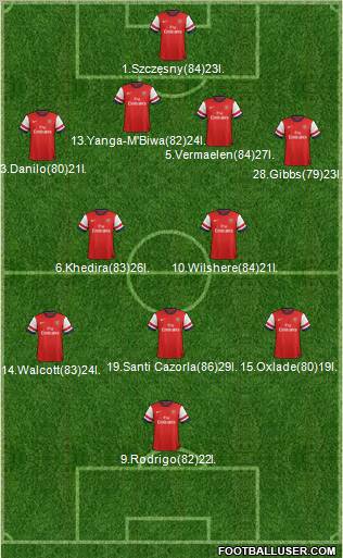 Arsenal Formation 2013