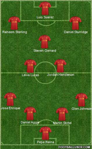 Liverpool Formation 2013