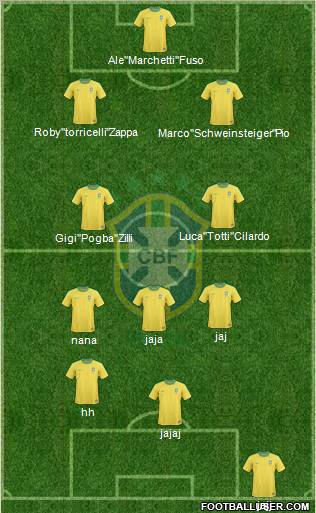 Brazil Formation 2013